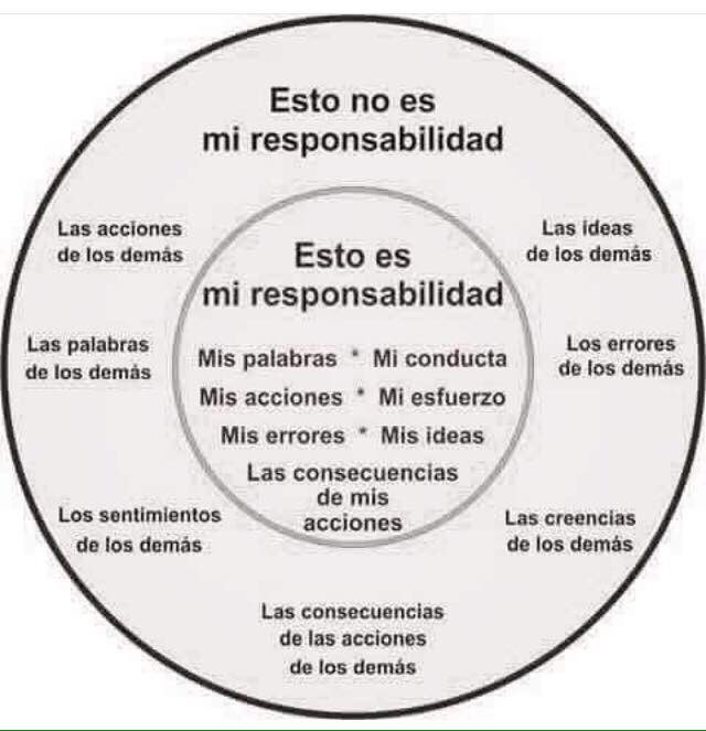 #coaching Libérate de la carga que no depende de ti.