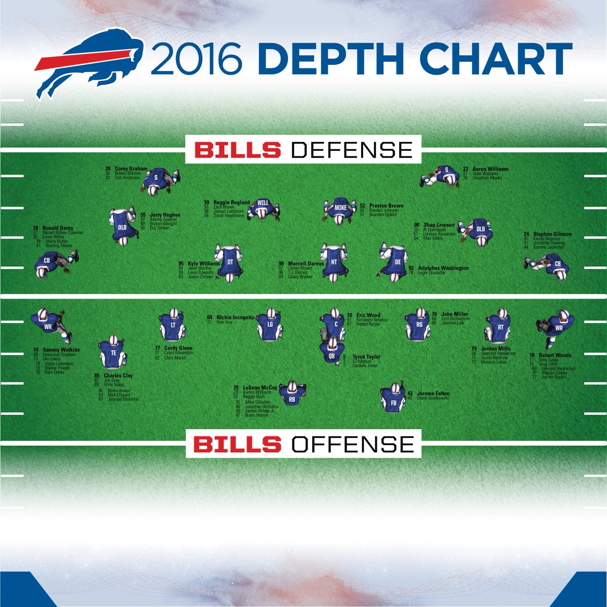 Buffalo Bills Depth Chart