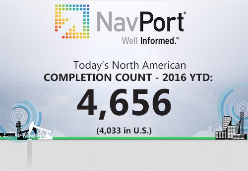NavPortData's tweet image. @NavPortData provides a better way to keep a pulse on the #oilandgas market. #TuesdayMotivation #Unconventional #oil