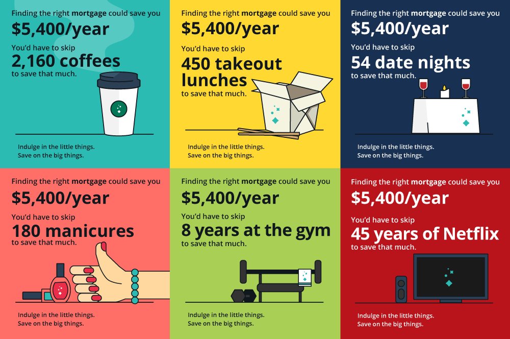 tallyfinancial's tweet photo. 'Buy the damn latte and save money where it actually matters' via @lowestrates_ca
https://t.co/lTOAoXMu0d https://t.co/ExfjHkx5B4