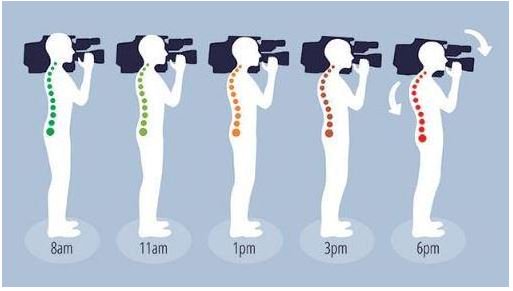 Awesome infographic on the importance of ergonomics via <a href="/RedSharkNews/">RedShark News</a>: bit.ly/2a9ucnd