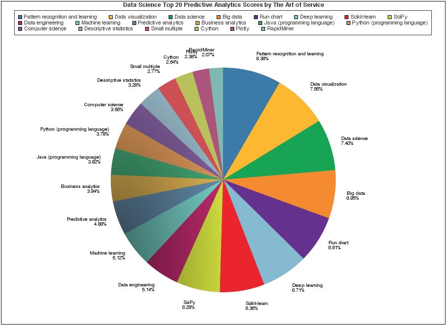 blokdykg's tweet image. buff.ly/2aBjoji #DataScience #SPSSModeler #SocialMediaAnalytics #Absolutely #jQuery #RationalDOORS #ITStrat…