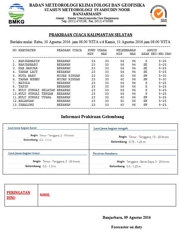 BPBD Kalsel (@bpbdkalsel) on Twitter photo 