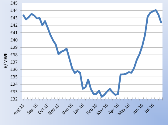 Gateway Energy tweet media