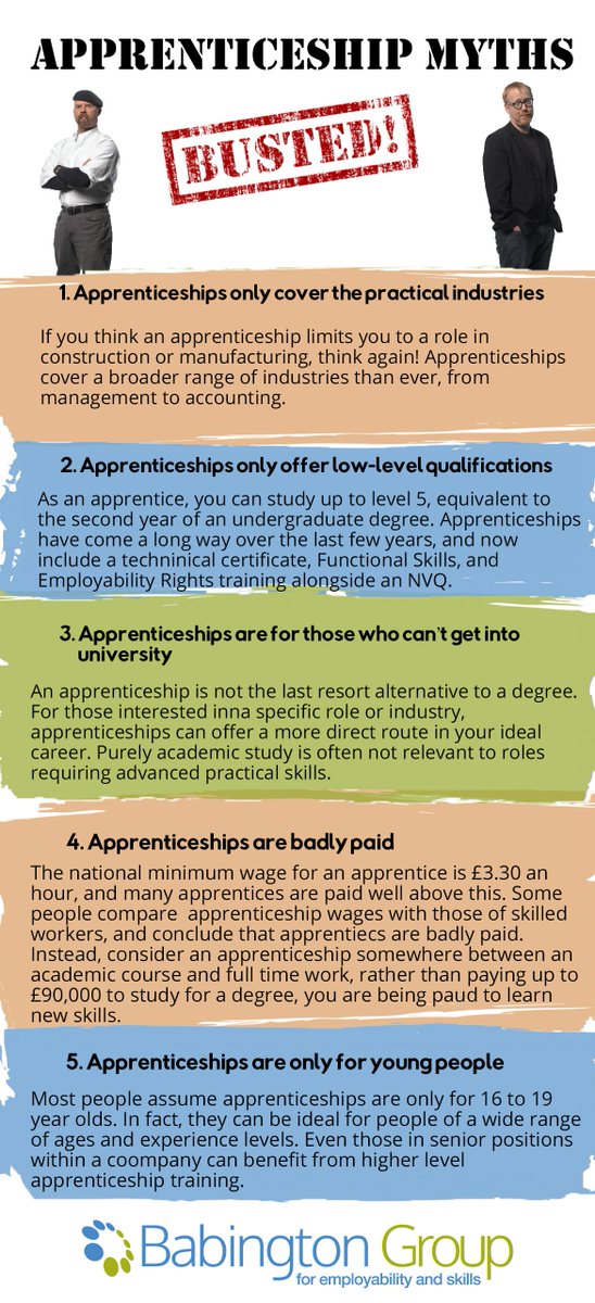 Appren_Guru's tweet photo. Fully agree @ICGTax! Have you seen our #inforgraph on breaking #apprenticeships myths? #WINWIN #GetInGoFar https://t.co/f3dccPgMbx