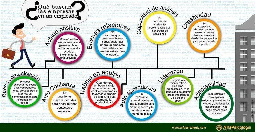 adveispain's tweet photo. Qué buscan las empresas en un empleado? https://t.co/udY55p1z9F