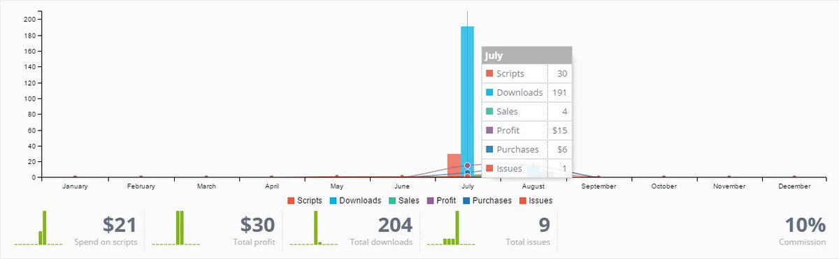 SourcemodMarket's tweet image. Added some mini #stats #smmarket #gmod #csgo