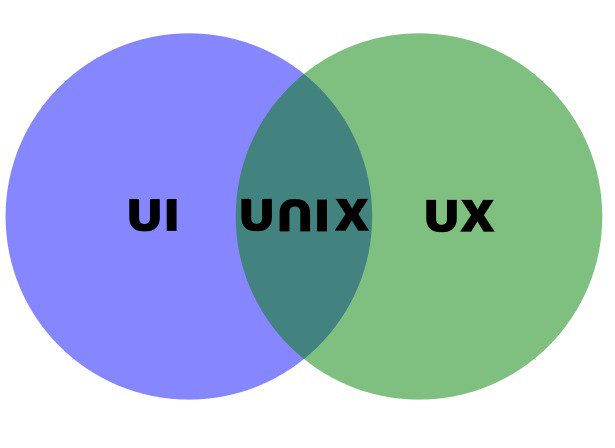climagic's tweet image. This is how I often see these comparisons between UI and UX.