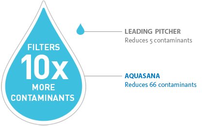 CompareFilter's tweet image. We have a #variety of #aquasana #filters for you to pick from in our #website comparefilter.com