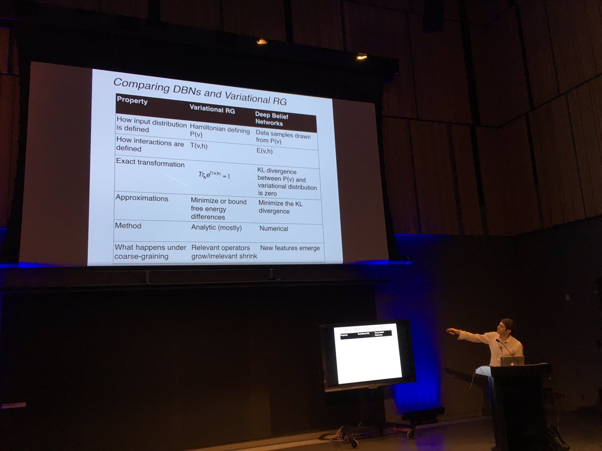 rgmelko's tweet photo. David Schwab: Comparing #deeplearning and the renormalization group of physics #qml2016 https://t.co/LyGSndKlNK