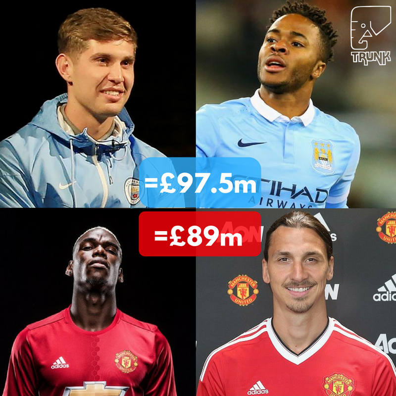 And everybody is going on about the cost of #pogba... 

#CITY 🙈😂

🔴🔴🔴