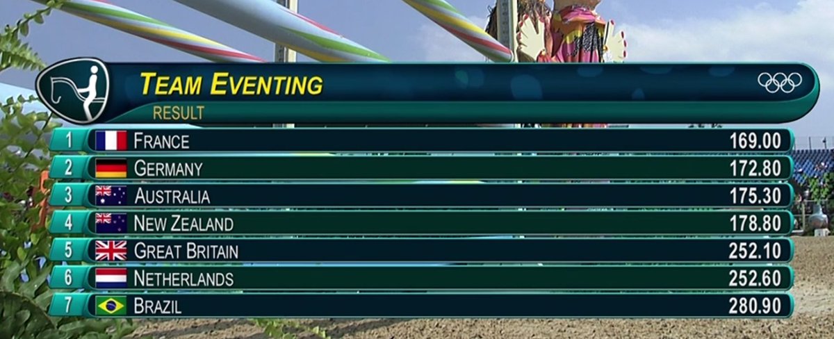 Final Olympic team eventing results... #twohearts #Rio2016 #Olympics