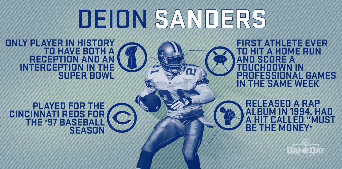 NFLGameDay's tweet image. Hall of Famer.
6x First Team All-Pro. 
A master of many trades. 🏈⚾️🎤

Happy birthday @DeionSanders! #HBDPrimeTime