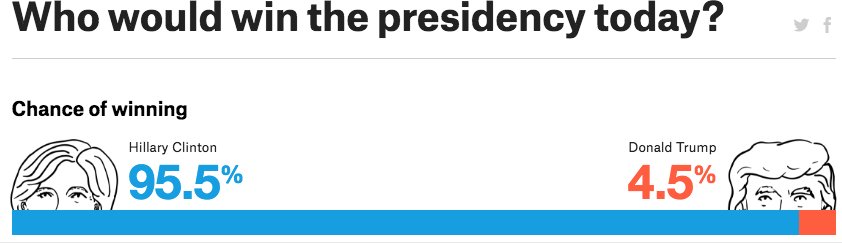 mossMatters's tweet image. P &amp;gt; 0.95! Statistically significant! Quick, publish! #phacking