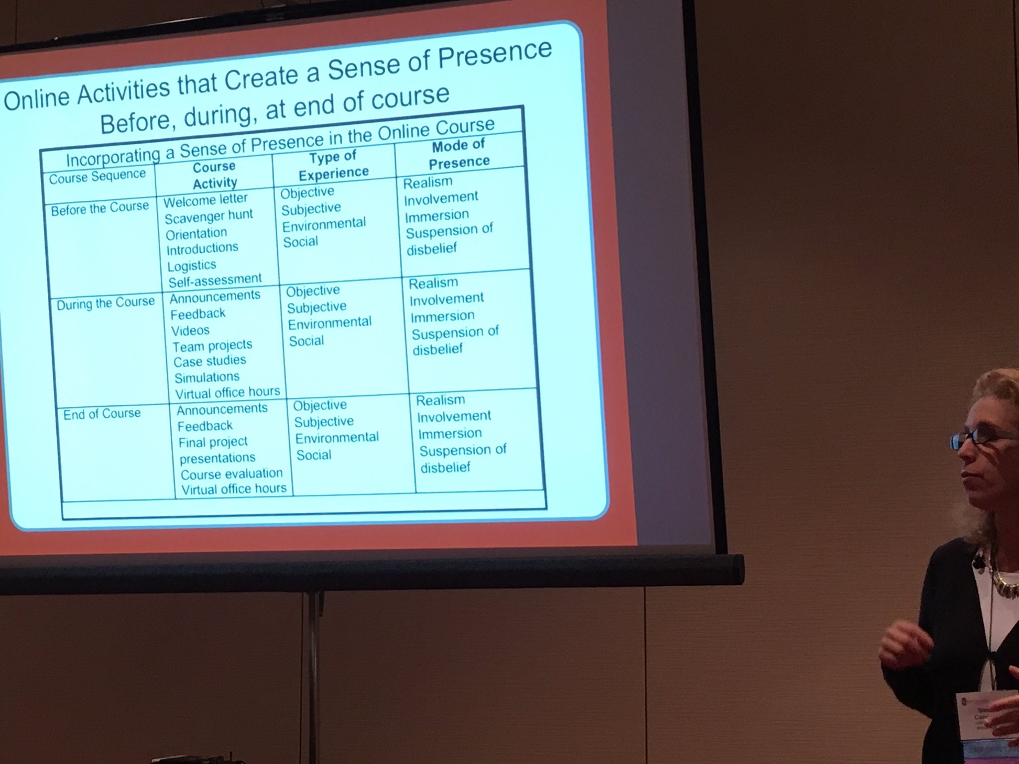 Distance Teaching Learning Conference Storify Digital Pre Conf Distance Teaching Learning This Morn Uwdtl Creating Presence