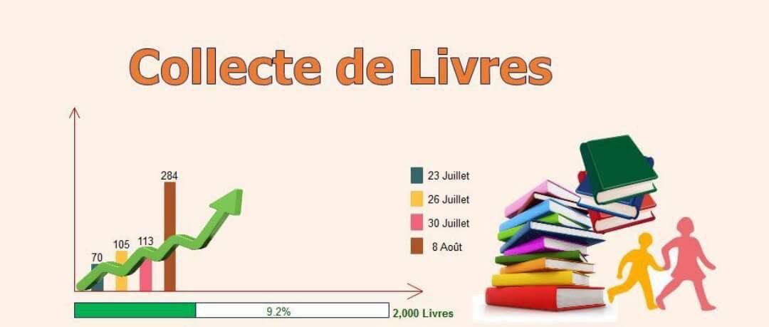 ROTARACTOFPAP's tweet photo. La collecte de livres continue!! Objectif 2000! Aidez nous!! #rtcPaP #district7020 #creatingourfutures https://t.co/vH0kayUoAx