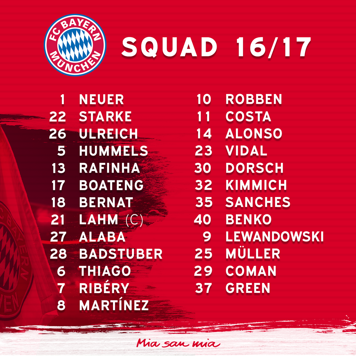 Fc Bayern English On Twitter Here S The Fcbayern Squad For The 2016 17 Season Miasanmia Https T Co W6v500mgfd Twitter