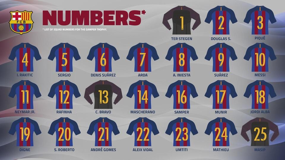 Onvervangbaar Arena Frank Worthley FC Barcelona on Twitter: "Get up to date on the FC Barcelona shirt numbers for  2016/17 season: https://t.co/8eqyVrvmUL https://t.co/UInQk1lkud" / Twitter