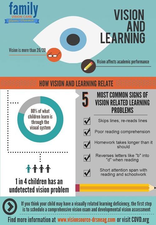 fvcsandiego's tweet image. It’s #VisionAndLearning month! Vision is more than 20/20! It only means a child can see at distance but may lack sk…