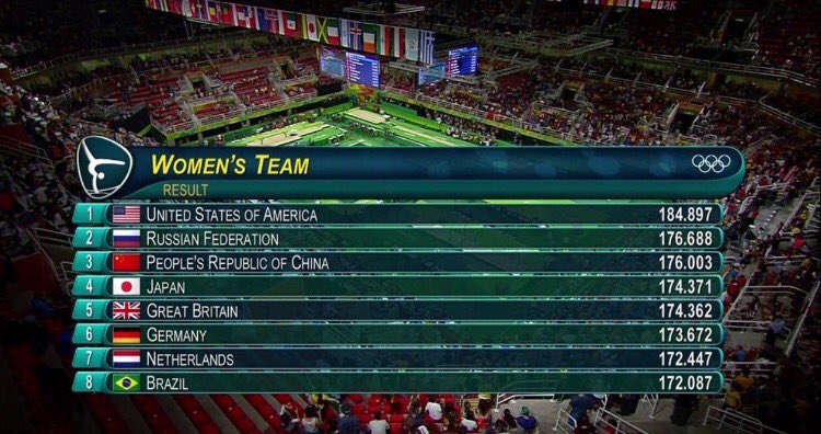 loveisabattIe's tweet photo. The #FinalFive ???!! They should be called the Fatal Five because they DESTROYED their competition 🇺🇸🏅#FatalFive https://t.co/wr621KuX5B