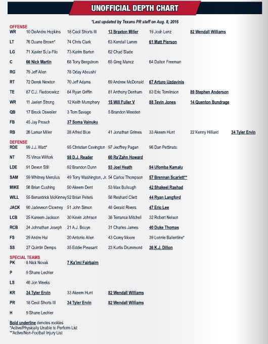 Texans Depth Chart 2016