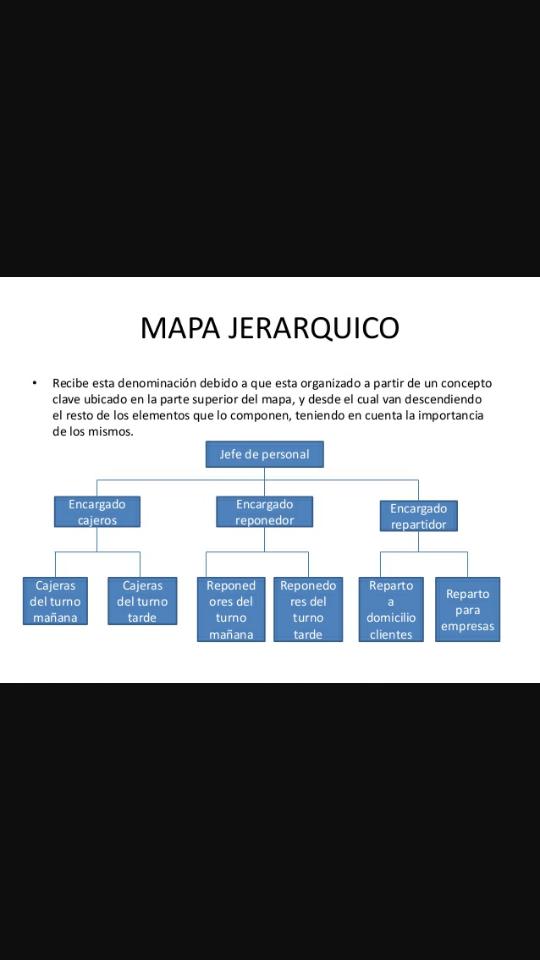 JazminsitapJ's tweet photo. #2016ICAM02
 La clasificacion jerarquica se separa los elementos de un conjunto en clases y subclases
Ejemplo https://t.co/YiYMGMHAUv