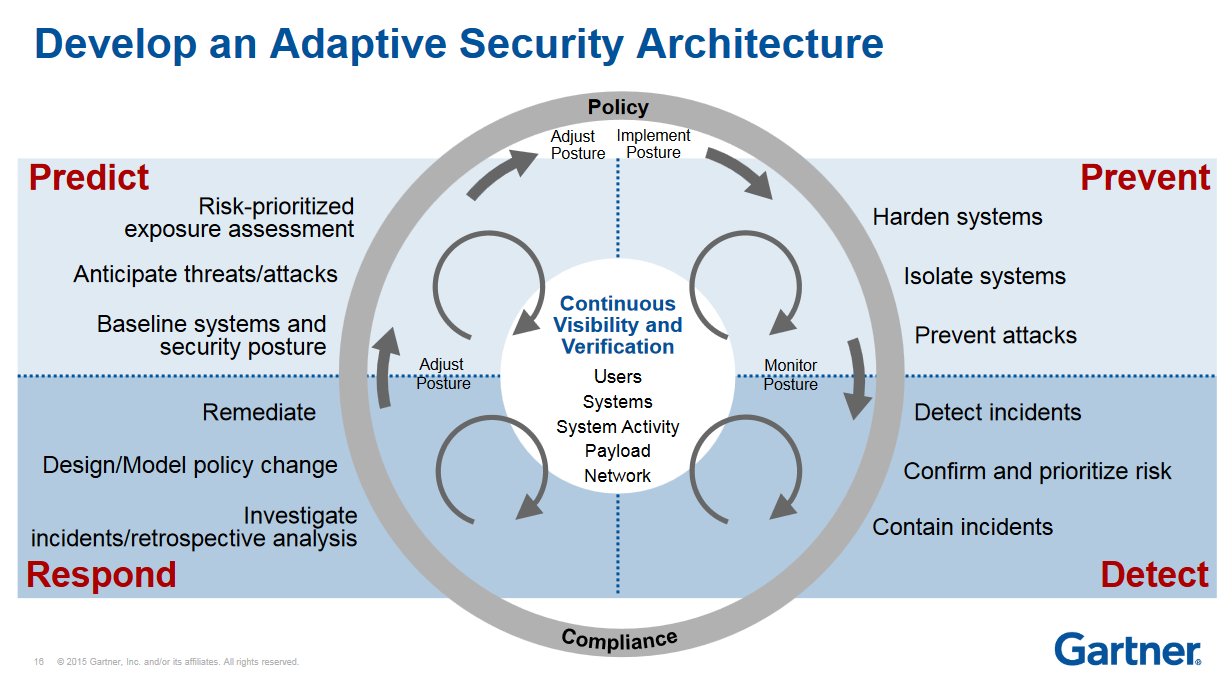 Шкала морзе риск падения. Risk rich кубики. Risk tolerance scale. Risk high low. Predictive risk industrial.