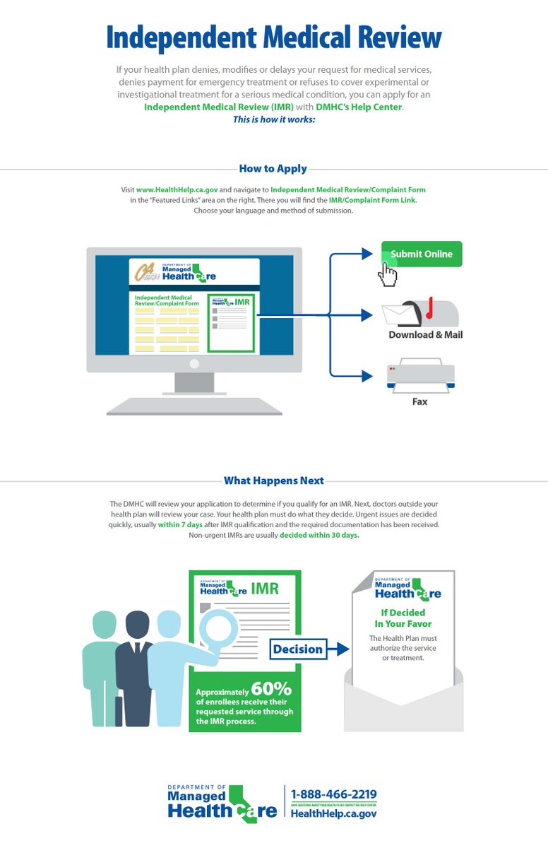 If your health plan denies, modifies or delays a request for treatment, you can apply for an #IMR. See how it works