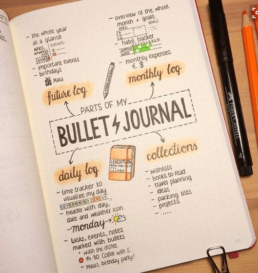 Bullet Journal Convert postcardsfromthewall.com/2016/08/09/bul…