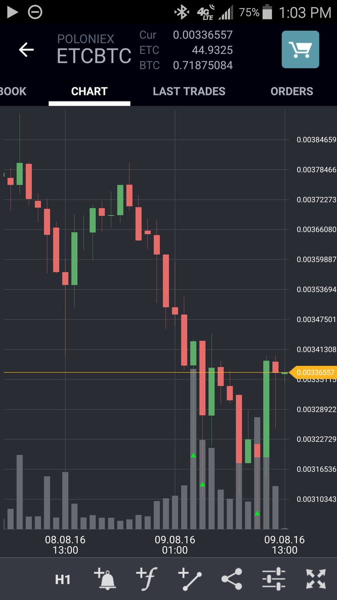 $ETC buys filled.