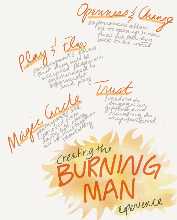 silks820's tweet photo. @jjg and @meganmillersf discuss how the #burningman experience is different - #UXWeek16 https://t.co/WtqJS5PDBC