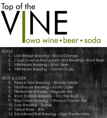 TopOfTheVine's tweet photo. 12 all Iowa beer and sodas &amp; 21 wineries. Worth the walk up the hill. @parlopizza @IowaStateFair @IACraftBeerTent https://t.co/pOc8rGD2Fk