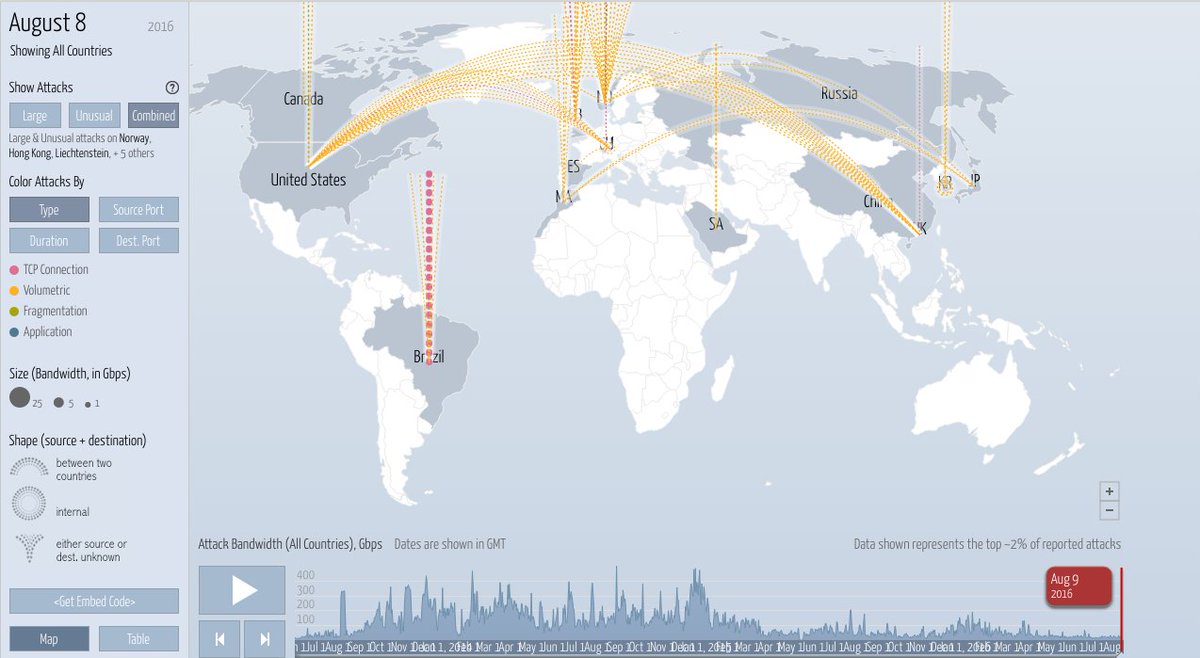 The Digital Attack Map has no record of DDoS attacks on Australia yesterday: digitalattackmap.com/#anim=1&color=… #census #ddos