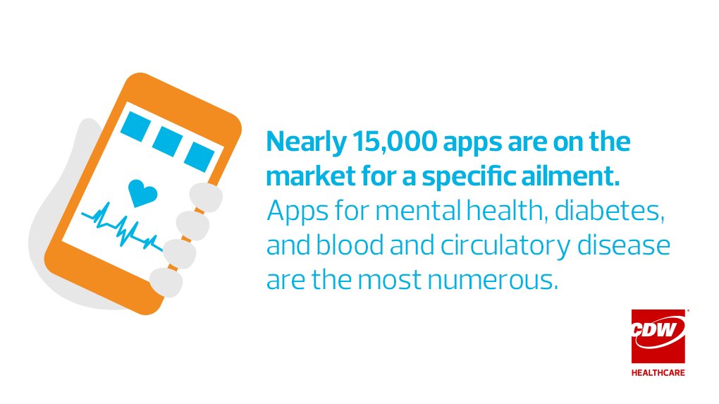 CDW_Healthcare's tweet image. How many #health apps do you use?