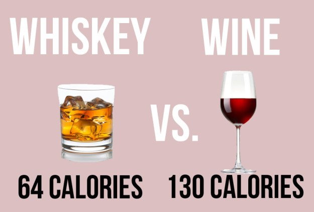 BuzzFeed's tweet photo. 13 reasons why drinking whiskey is the best decision you’ll ever make https://t.co/n1nXy3Ft6r https://t.co/Kb0nEECVoo