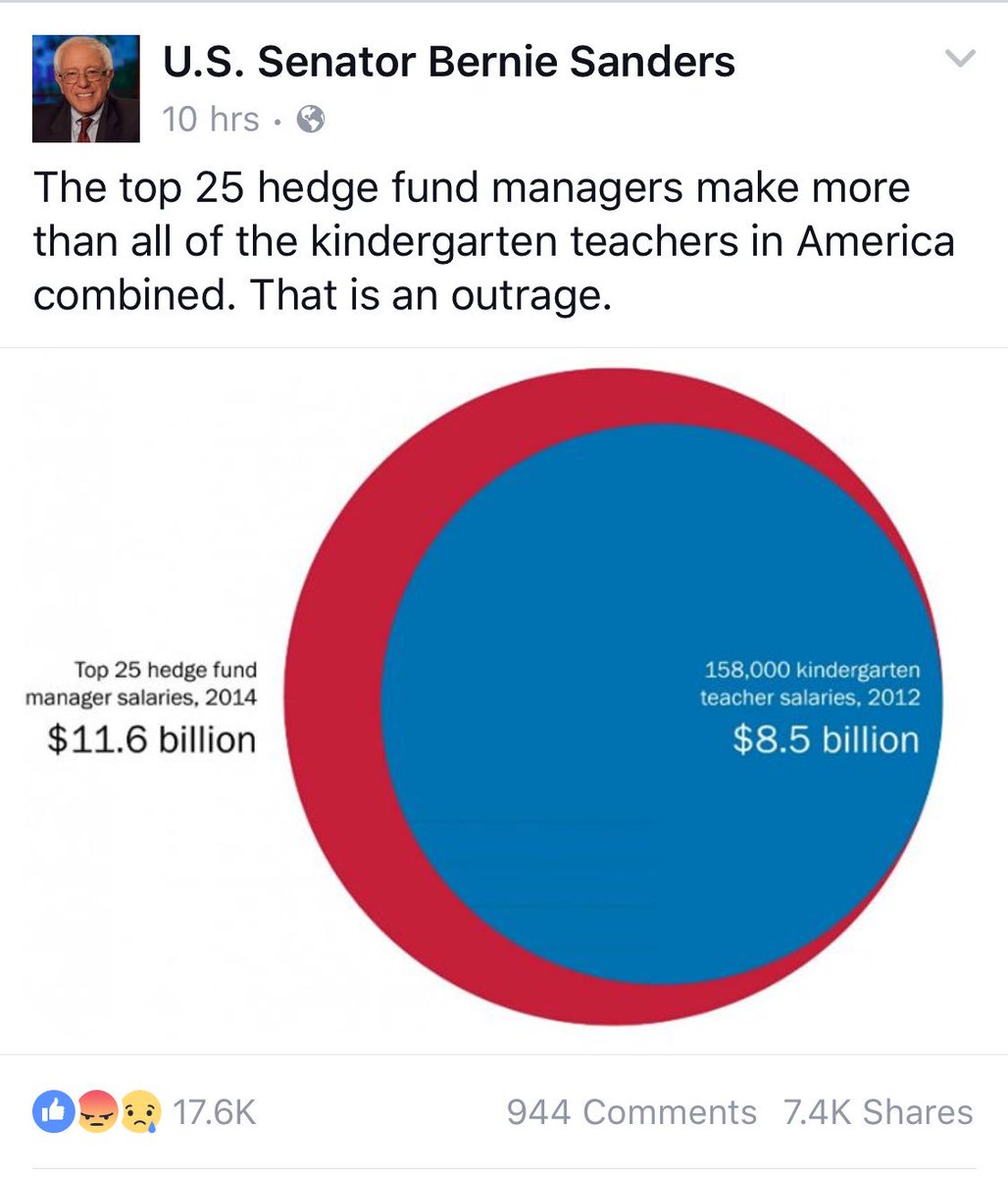 Dear Republicans, please tell me more about the how poor people are lazy and the rich deserve tax breaks...