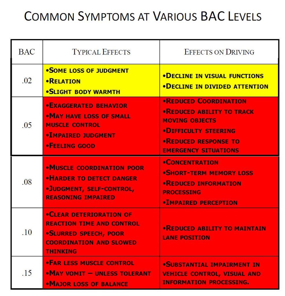 Alcohol Bac Chart Effects