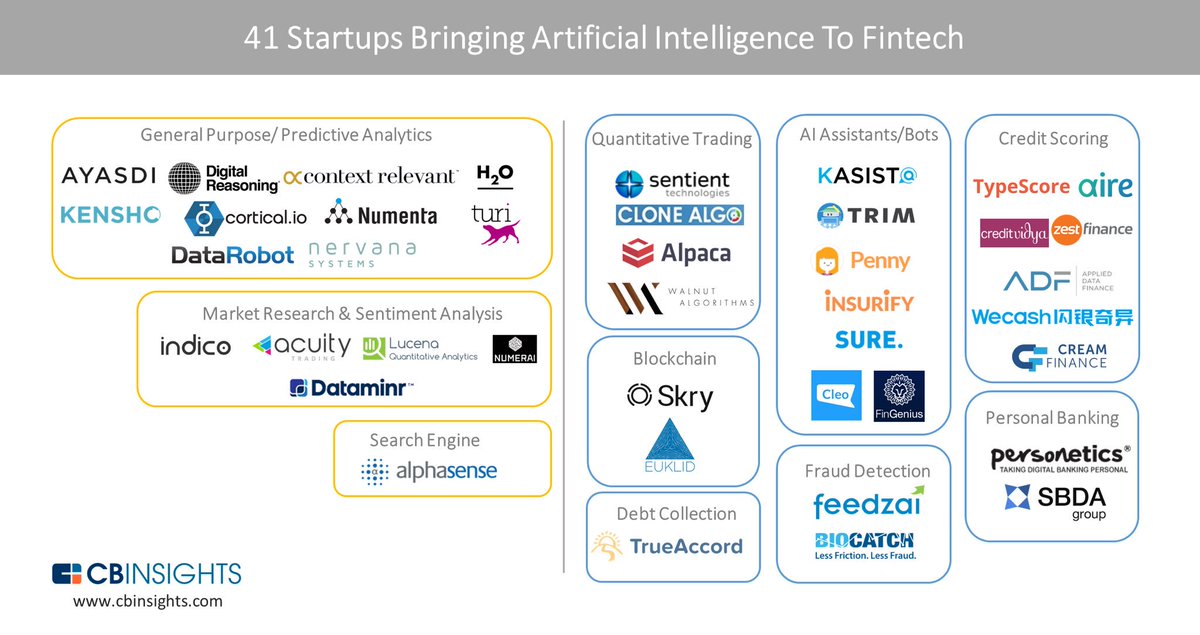 marcpbernegger's tweet photo. Fintech meets Artificial Intelligence https://t.co/HaSyARGoCw via @NextMoney_ #Fintech #AI #Robots #Singularity https://t.co/zPEu1JLOQs