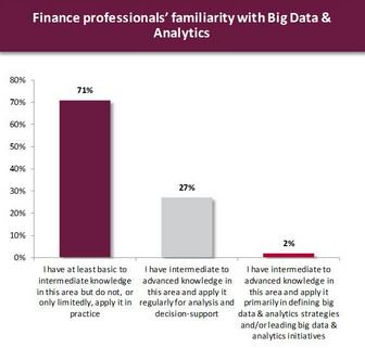ceblog's tweet photo. Read about the changing role of #finance professionals #Analytics #Datascience https://t.co/AUU8V05PAu via #CCUKBA https://t.co/7iuaFRHlqS