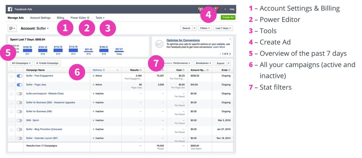 The Complete, Always-Updated Guide to Facebook Advertising: bit.ly/2b639Nw via <a href="/kevanlee/">Kevan Lee 👋</a> #smm