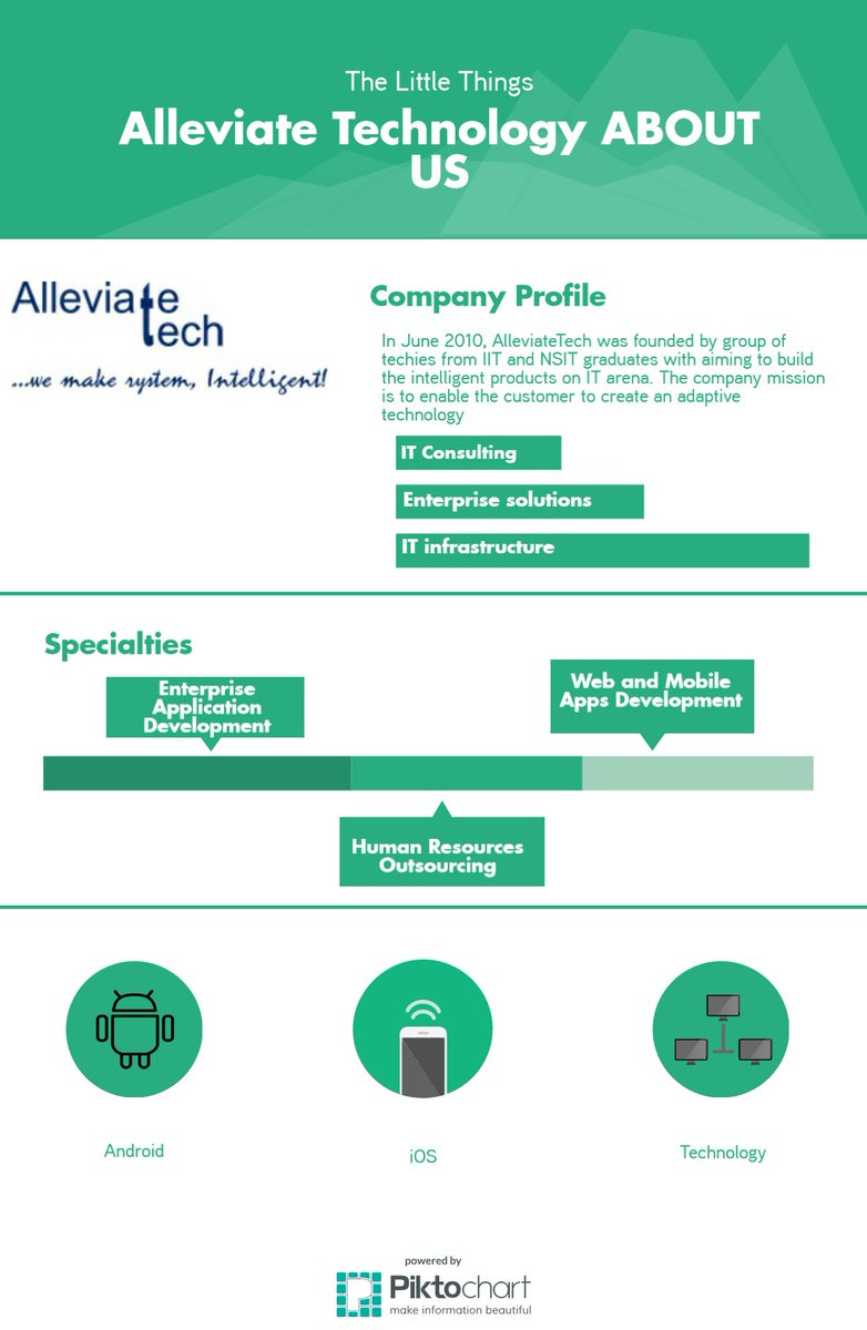 AlleviateTech's tweet photo. Our professional collective has knowledge reaching from design to development.  #Alleviatetech https://t.co/9L1JPOpbrJ