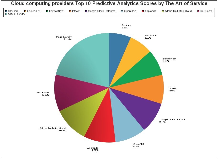 artofserviceIT's tweet image. buff.ly/2bbtMgh #Cloudcomputingproviders #AmazonElasticComputeCloud #classics #CIOChat #Sturdy #increase #W…