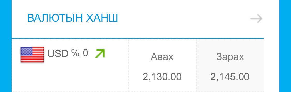 Доллар 2145₮. Эдийн засгийн онцгой байдал яаралтай зарлаж арга хэмжээ авахгүй бол энэ улс сөнөлөө