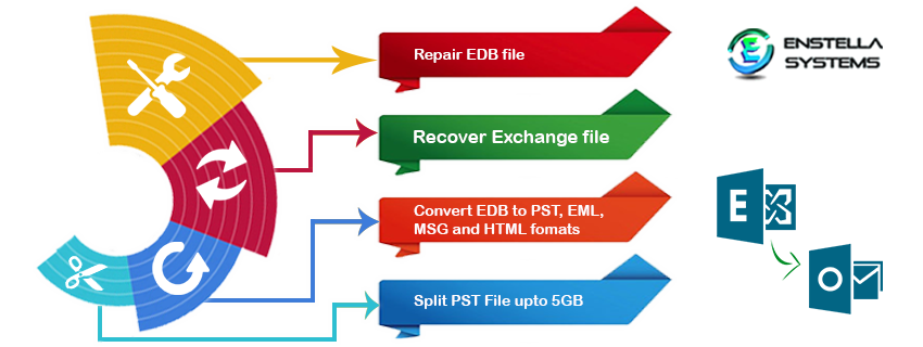 edbtopstfreewar's tweet photo. https://t.co/YIR1HeezY6
Prominent #EDBrecoverytool to recover single selected EDB emails into Outlook
@fttechnews https://t.co/0SeD5Lufr3