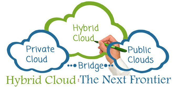 ESDSDataCenter's tweet photo. #HybridClouds: The Next Frontier
#Cloudredefined 
https://t.co/fvrN654C8m https://t.co/NbS2SSZc7y