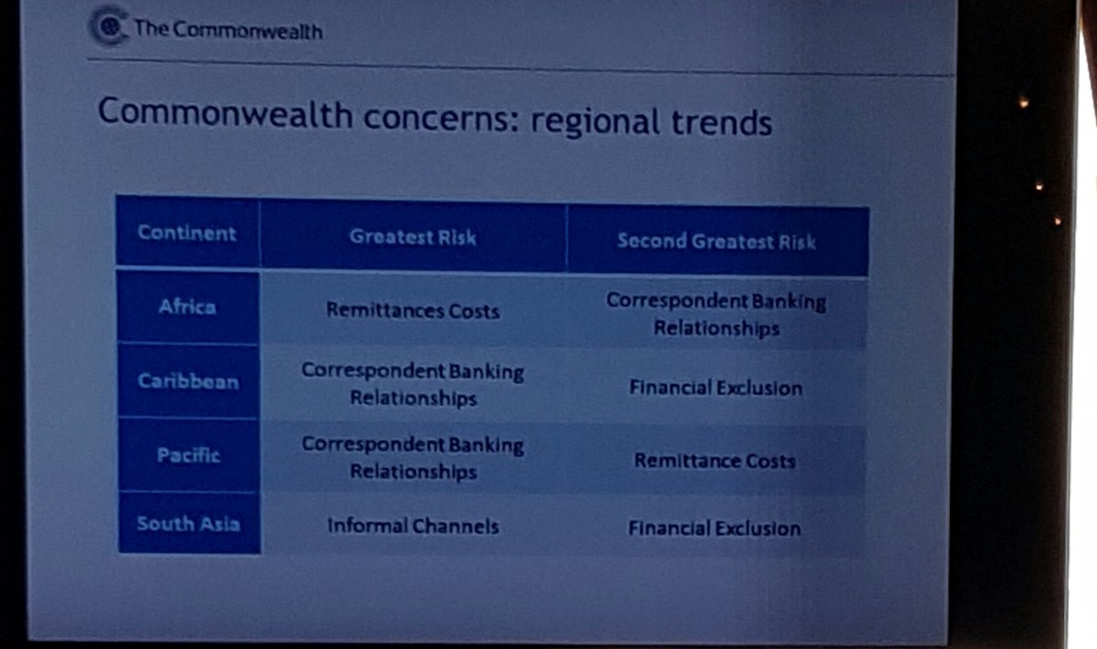 ABCSalone's tweet photo. Key concerns among #Commonwealth developing countries on #DeRisking https://t.co/dE6mlz9ud3