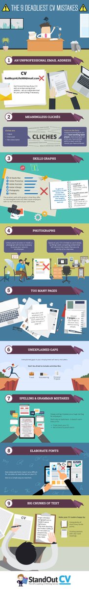 The 9 Deadliest CV Mistakes a Jobseeker Can Make (Infographic)