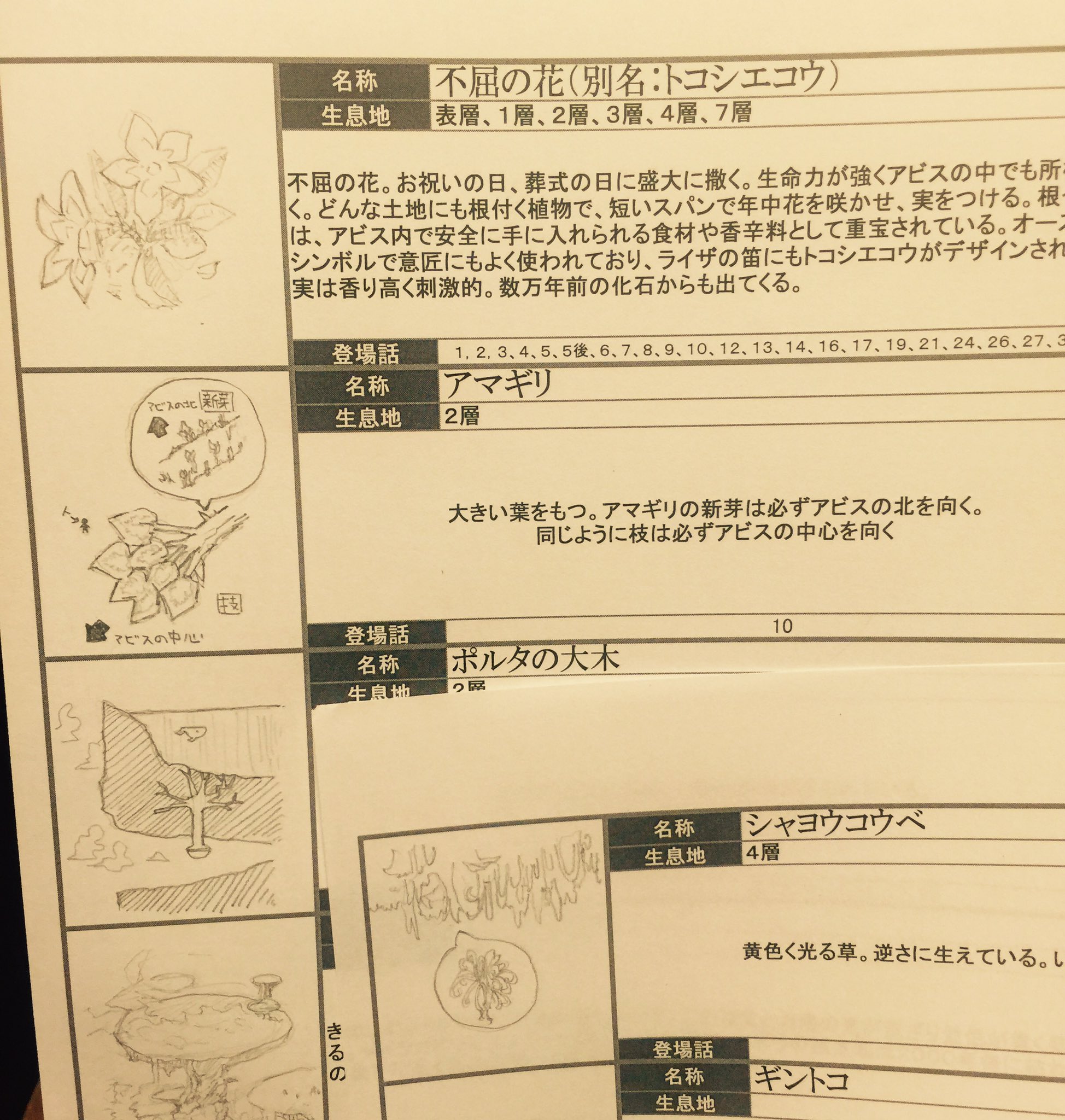 スルダ Twitterissa メイドインアビス企画第5弾 植物図鑑 厳しい生態系のアビスでもしたたかに生きている植物達 その植物たちの名称 生態 生息地 登場話とイラストを添えて植物図鑑風にまとめました 合計9種の植物の紹介になります T Co Mscrtayhlg