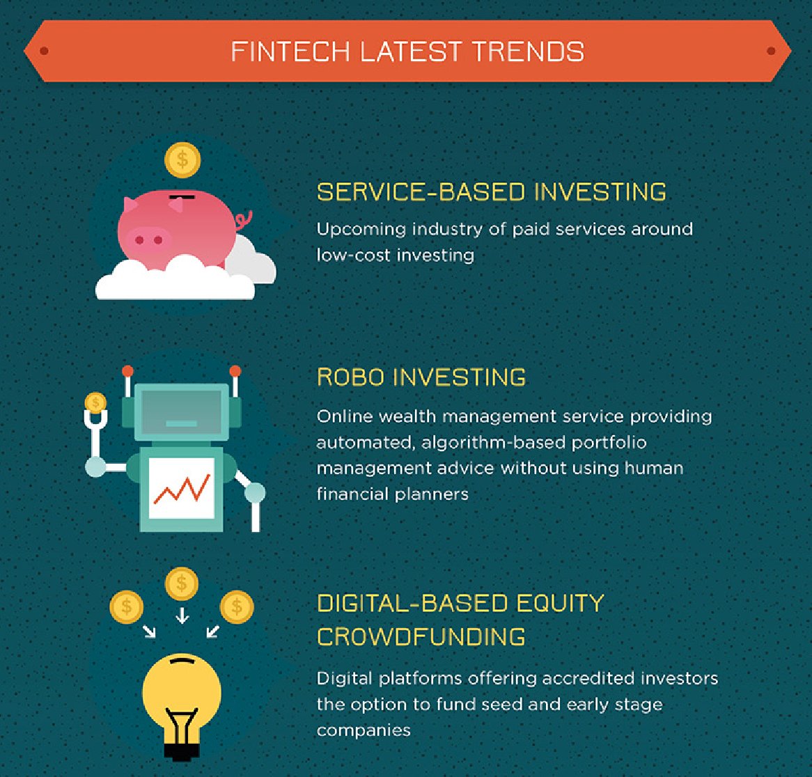 bitcoinagile's tweet photo. #fintech: Digitally Disrupting the Financial World - The Big Picture #MacroPerspective https://t.co/RbgkkafPsh https://t.co/tLIyPQQc3x