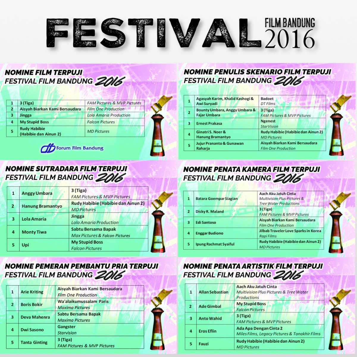 Rafathar_movie's tweet image. Terimakasih @ffb87 untuk 6 nomine nya😊 #FFB2016